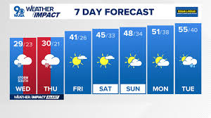 D.C. Forecast: Light Snow & Freezing Temps